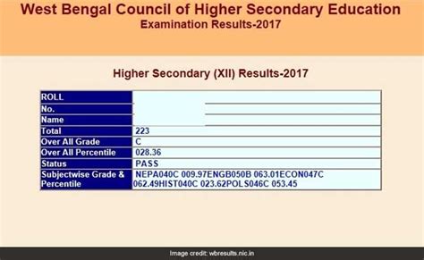 wbchse result 2017 topper